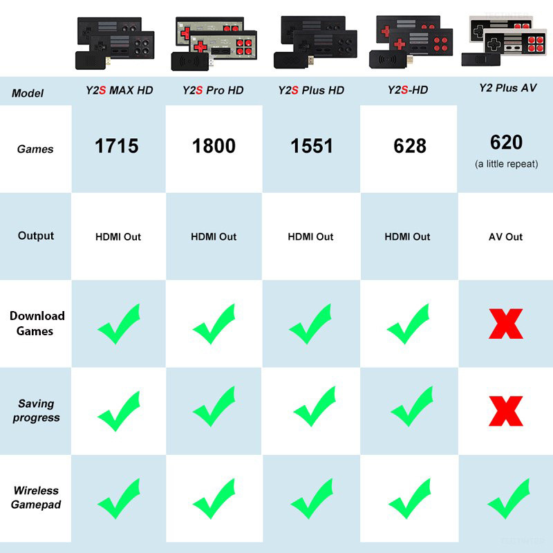 Nyaste Y2S Game Console Set Mini HD Trådlös dubbelperson Spela spel Host Support HD TV -utgång innehåller 1800 plus spel med 2 spelkontroller