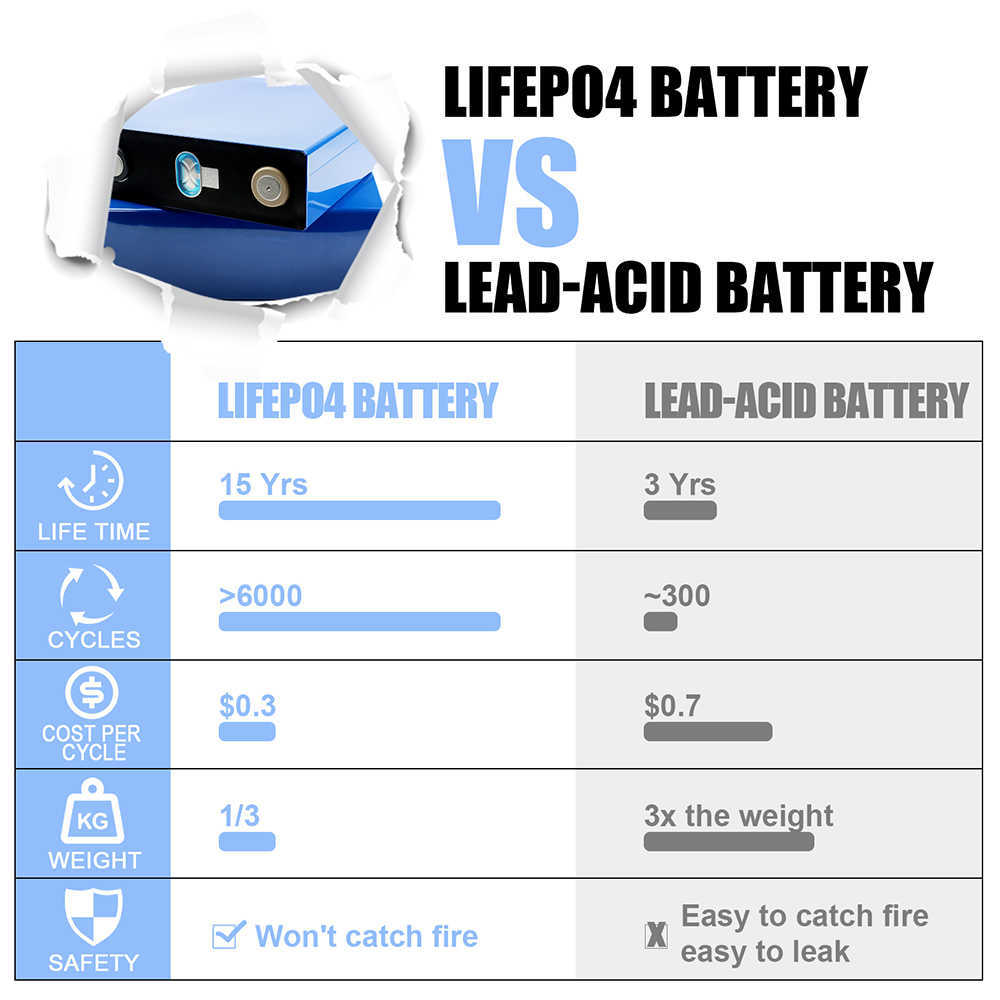 CATL LIFEPO4 3.2V 228AH 230AH 12V 24V 48V DIY 태양계에 대한 명확한 QR 코드가있는 프리즘 충전식 배터리 원본 셀