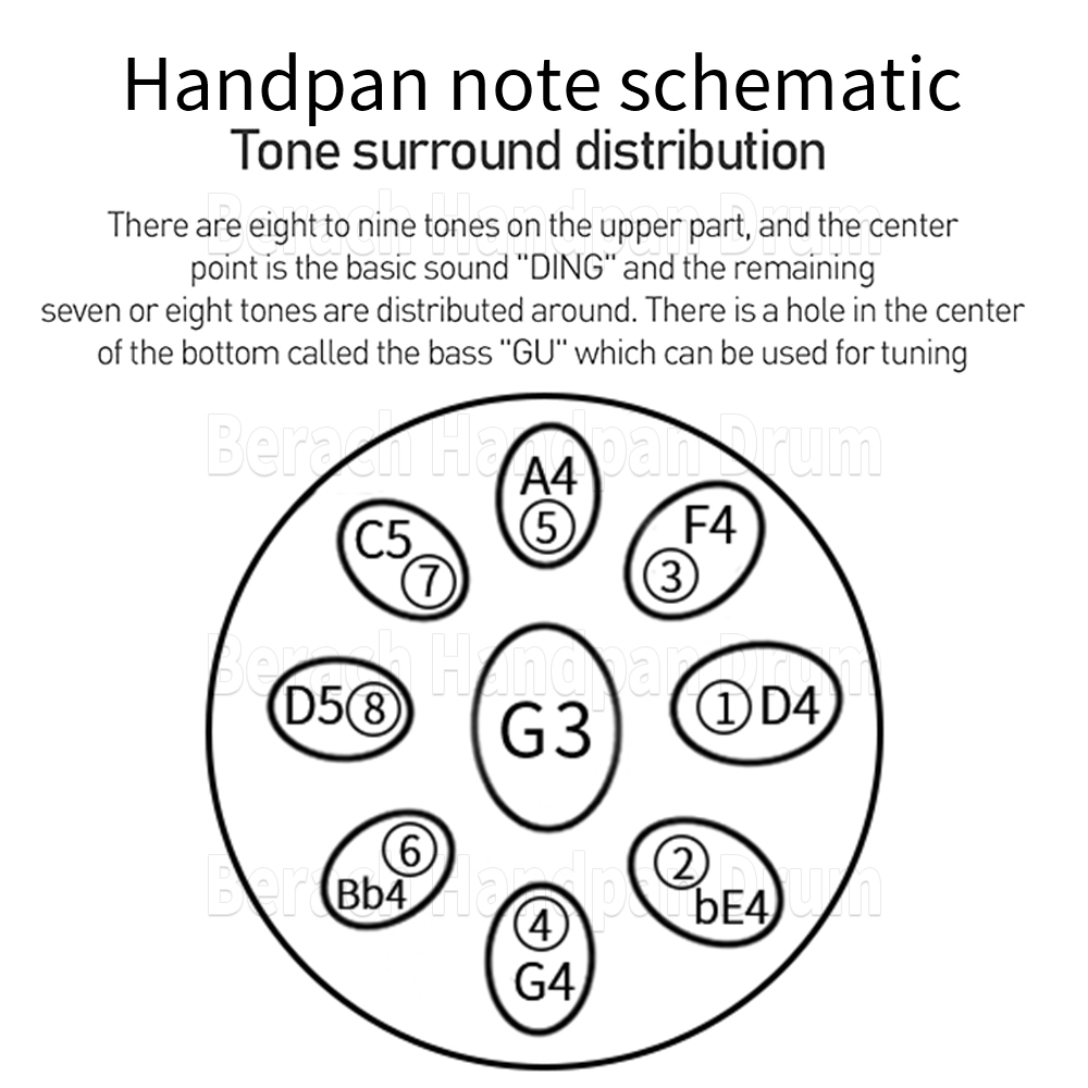 432Hz 핸드 팬 드럼 9 톤 18 인치 g 마이너리 별이 빛나는 하늘 보라색 스틸 혀 드럼 명상 요가 음악 드럼 악기 탬버 선물