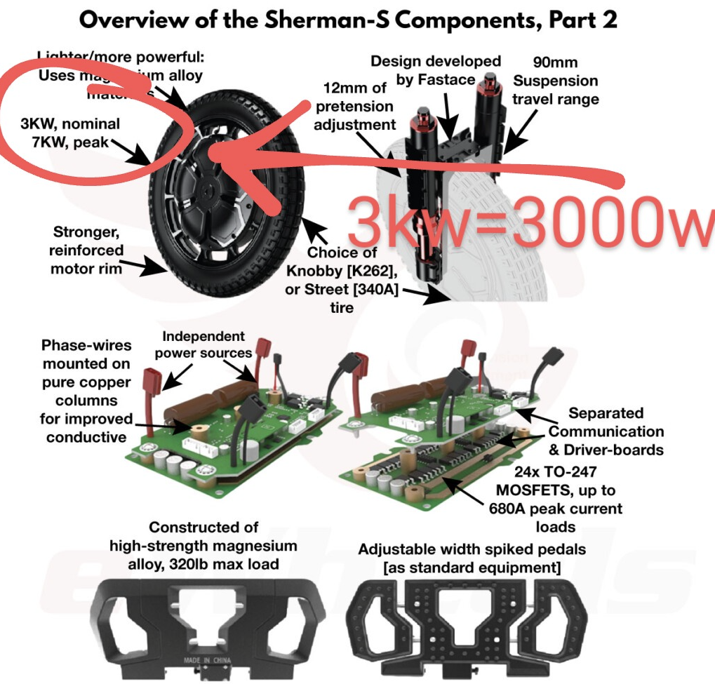 Leeperkim Veteran Sherman S Electric Unicycle New Sherman S Suspension EUC 100.8V 3600WH Monowheel 3000W Off-Road 20-tum