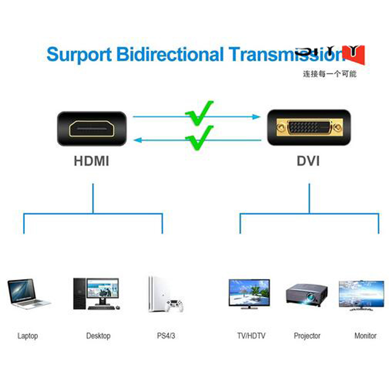 HDMI till DVI Cable Video Cables Gold Plated High Speed ​​1080p 3D DVI-D 24+1 Pin Cable för HDTV 1080p HD Splitter Switcher Projector TV Box Monitor Male Female 1M 1,5m 2M 3M 3M 3M