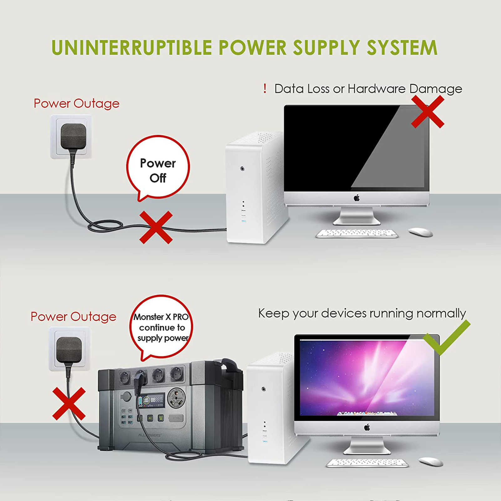 ALLPOWERS Solar Generator S2000 Pro with 400W Solar Panel 4 x 2400W AC Outlets 2400W Portable Power Station for Home Backup RV