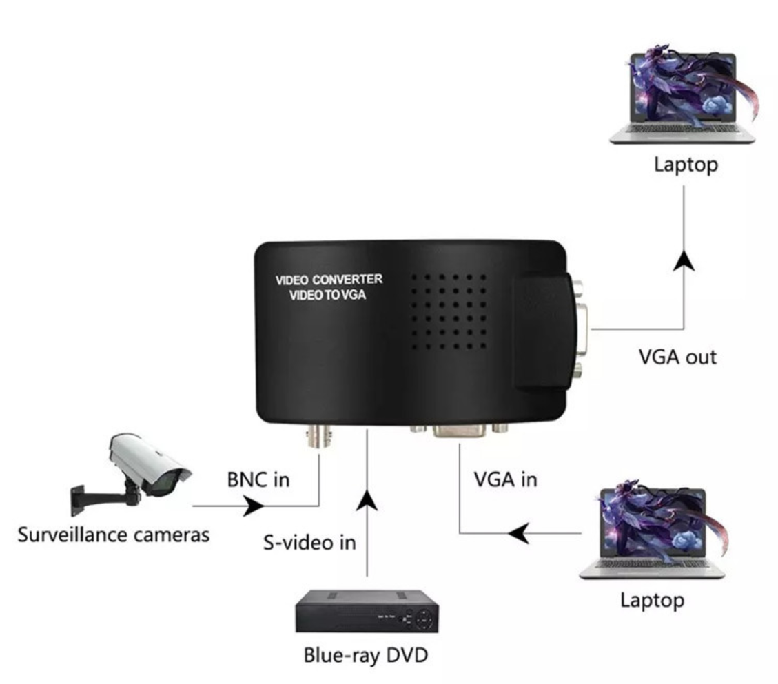 S-Video/BNC VGA do VGA Video PC PC CONVERTER CCTV DVD DVR TV Adapter z BNC + 4 Pin S-Video Kolor czarny