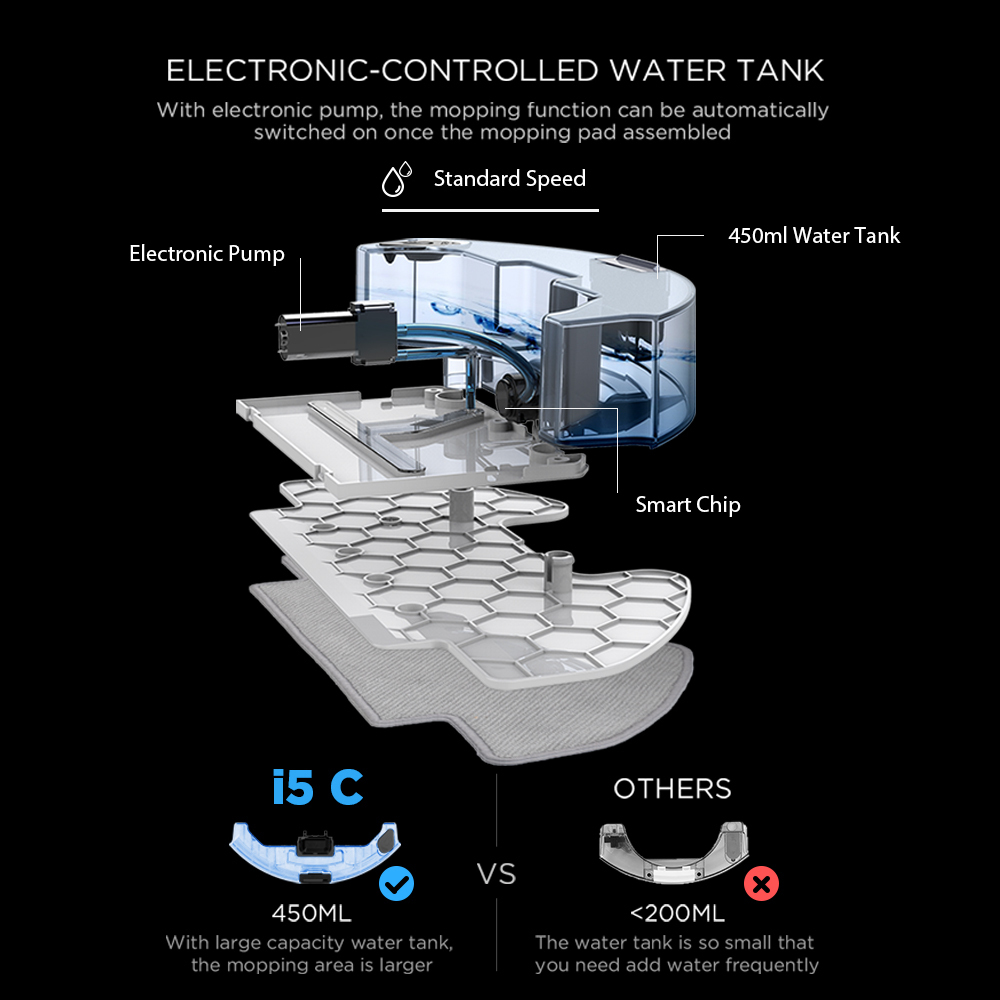 Aspiradores Midea I5C Robô Aspirador de Pó Mop Molhado e Seco 4000PA Lavagem Inteligente Sem Fio Elétrica Tanque de Água 230616