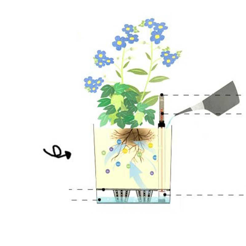 Planters POTS Circular harts Flowerpots Automatiskt bevattna blomkrukor Plastbesparingar Vatten Självbsorption Bevattning Hydroponics Flower R230620