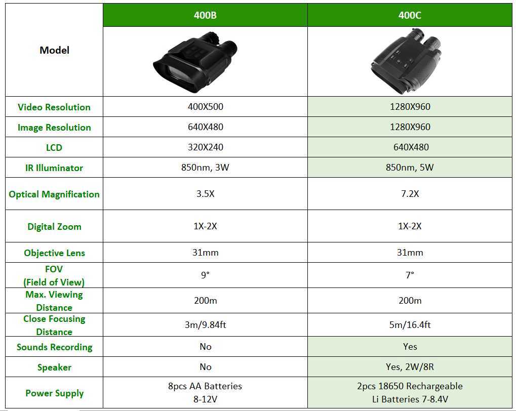 망원경 쌍안경 NV400B 7X31 Infared 디지털 사냥 야간 투시경 쌍안경 2.0 LCD 군용 야간 NV Goggs Tescope IR 쌍안 사냥꾼 HKD230627