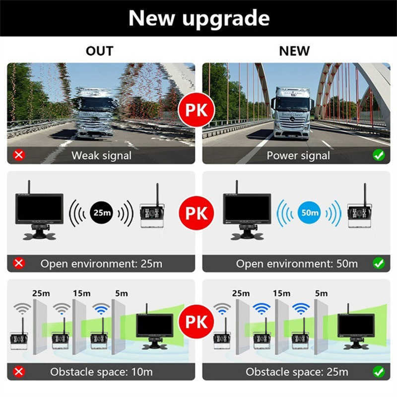 s 7-Zoll-Wireless-Automonitor-Bildschirm Reverse Fahrzeugmonitore Rückfahrkamera-Bildschirm für Automonitor für Auto Truck RV L230619