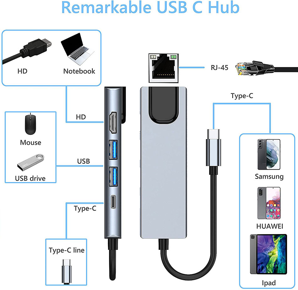 5 in 1 USB Type C to HDTV 4K Hub USB3.0 Gigabit 100M Ethernet Rj45 Lan 100W PD Adapter for Macbook Pro Docking Station Charger