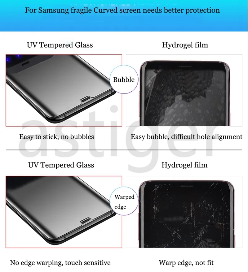 3D -krökt nano -vätskeskydd Fullt täcklimtempererat glasskärm med UV -ljus i låda för Samsung S22 Plus S6 S7 Edge S8 S9 S10 S20 S21 Ultra Note 10 20 20