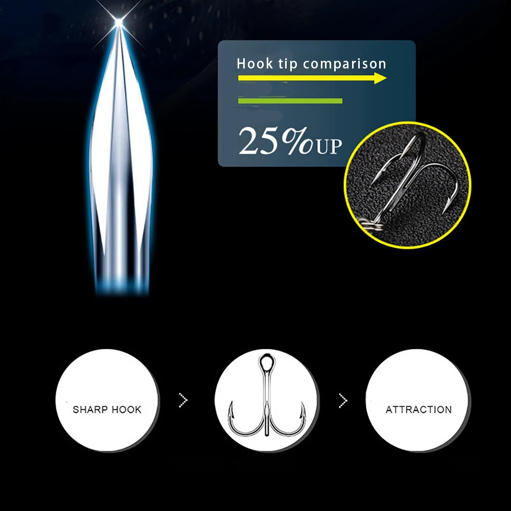 Aas Kunstaas 4 inch Vissen Spook Potlood Lokken Drijvend Topwater Luid Lawaaierig Aas voor Meerval 231020