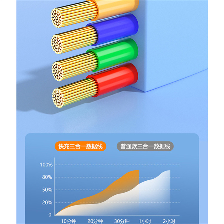 100W 6A 3 en 1 câble de données de téléphone portable charge rapide un traînant trois fils de charge ligne de charge rapide portable télescopique en silicone pour iphone Huawei Samsung ipad