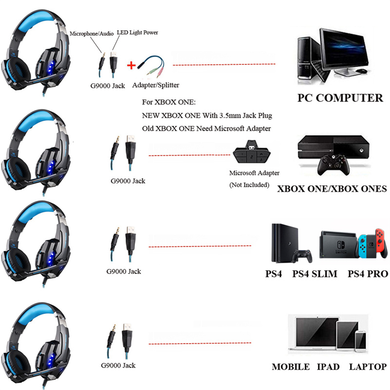 KOTION Każdy G9000 Big 3,5 mm przewodowe słuchawki do gier stereo z mikropone LED Light Headsets gracz do komputera na komputerze PS4 PS4 STEL STAL STAL STALOWA SZKAZNOWA