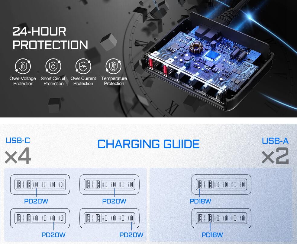 100W USB充電器タイプC PDファスト充電