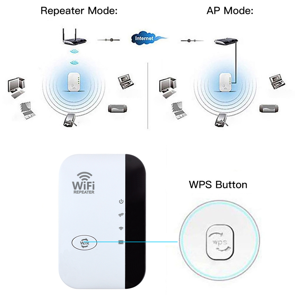 Détecteurs de répéteurs WiFi 300Mbps Routeurs WiFi 300M Prolongateur de signal Point d'accès Wi-Fi sans fil longue portée 802.11N Chiffrement Ap Wps