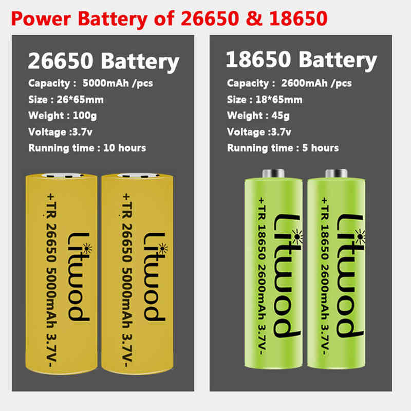 XHP90.2 4-core LED-zaklampfunctie Torch USB-oplaadbaar 18650 of 26650 Batterij Zoombare aluminium lantaarn J220713