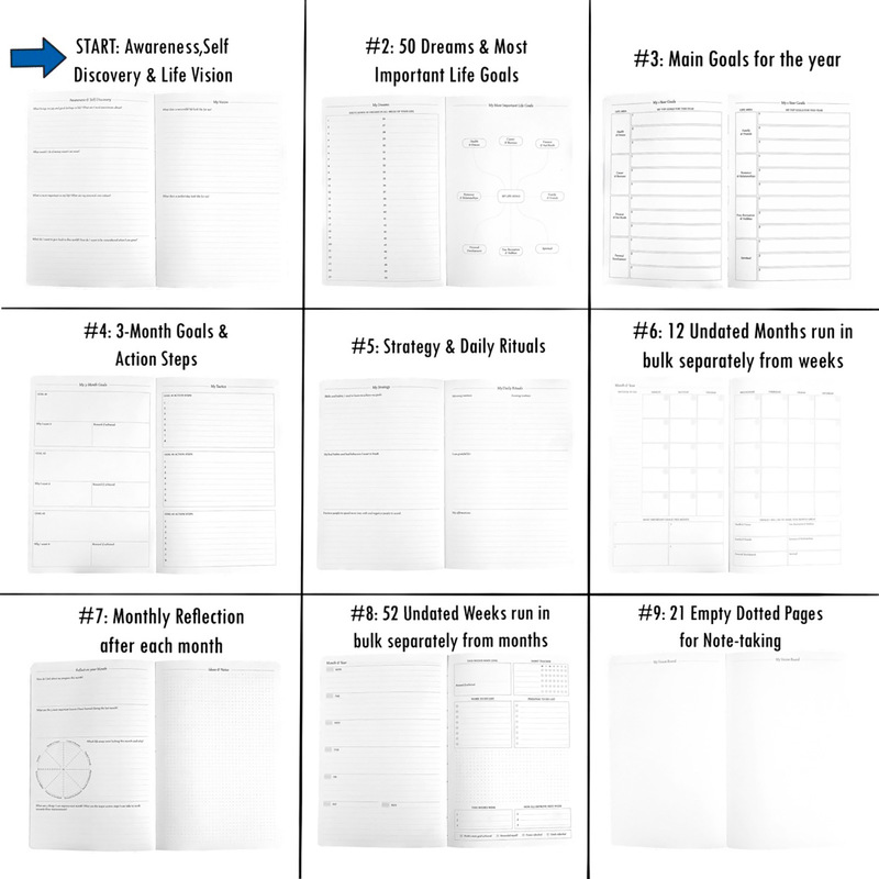 Notatniki ZoeCor A5 Plan czasu planista Planer Hard Cover Notebook Daily Record Record Książka notatki robocze Rok uczenia się Prezent 220914