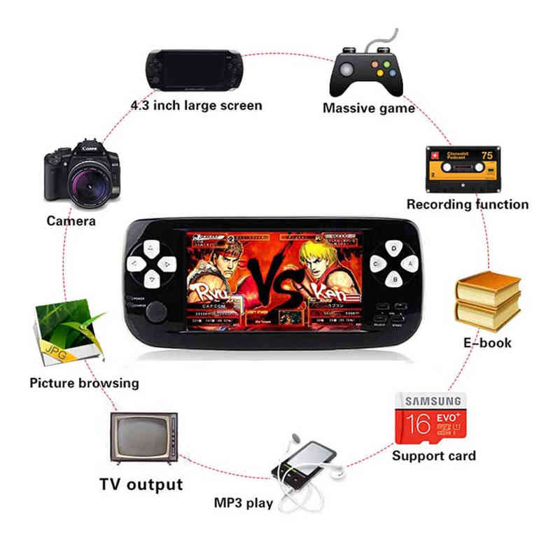 Tragbare Game-Spieler ANBERNIC PAP KIII Handheld-Konsole Video-Player 64Bit 4,3 Zoll 3000 s K3 Retro Weihnachtsgeschenk Kinder T220916