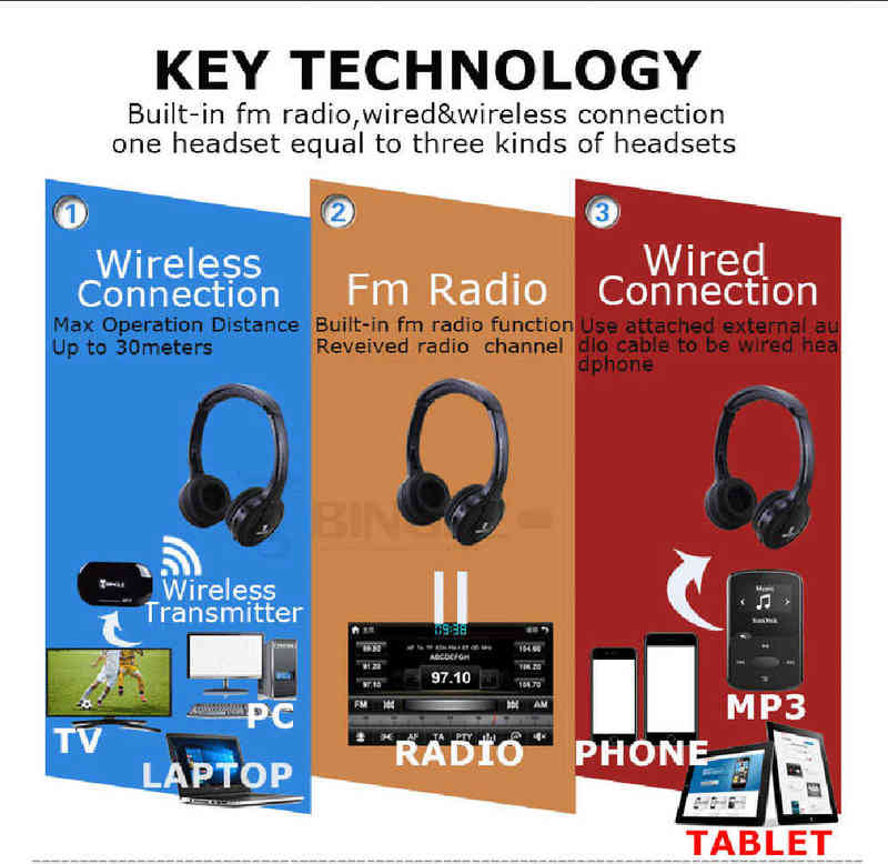 Kulaklıklar 2.4G Kablosuz Kulaklıklı Kablosuz Kulaklıklar Oyun için Vericili PSGamer Xbox PlayStation TV Cep Telefonu Oyunu T220916