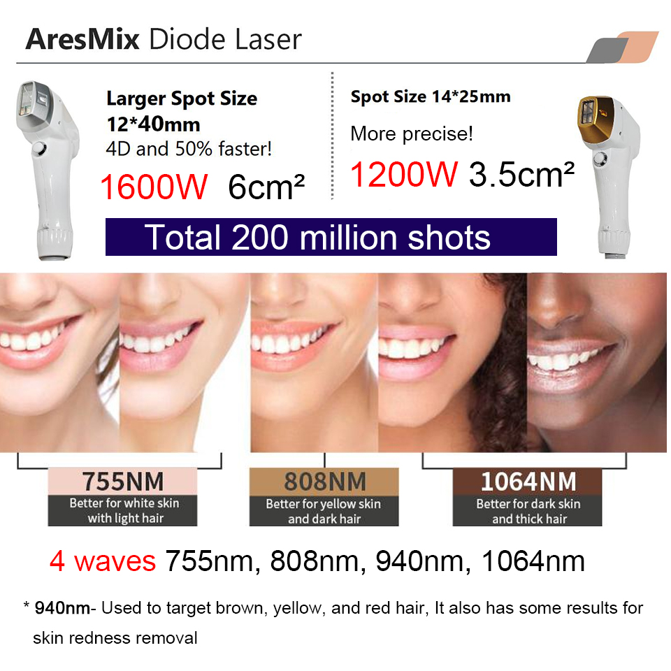 2023 Diode Laser Hair Machine 1600W 808 нм Скорость льда 755 808 1064 Цена