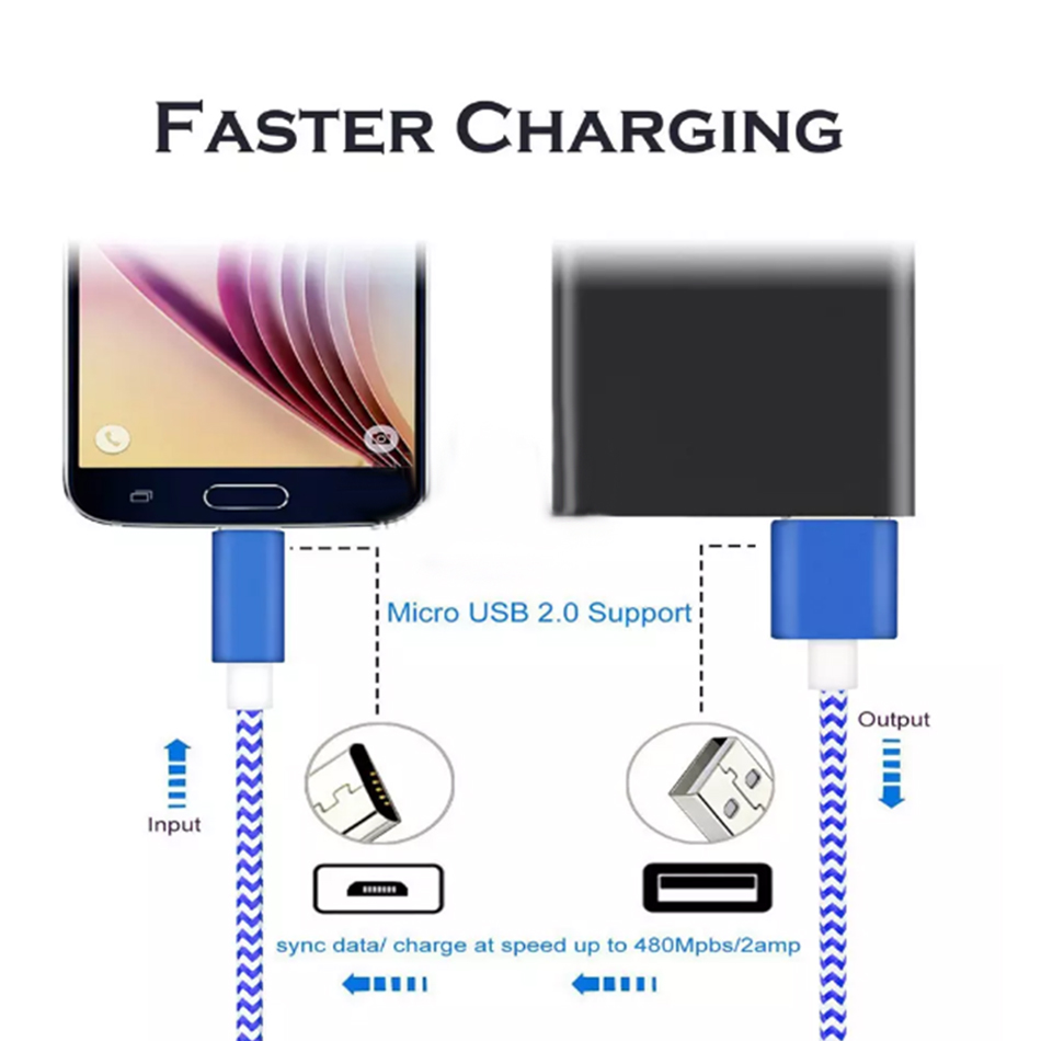Nylontygkablar Kopparvävd USB-datalinje för Samsung typ C/Mirco/5/6/7 1M 2M 3M Laddningskabel med motväska