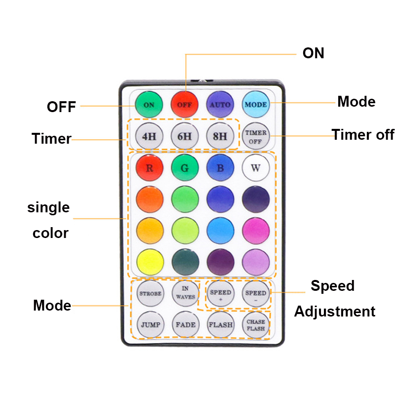 Luce della stringa RGB a colori 1.2M 1.5m 1.8M USB Smart Dream Color Luci natalizie indirizzabili artificiali Decorazione dell'albero