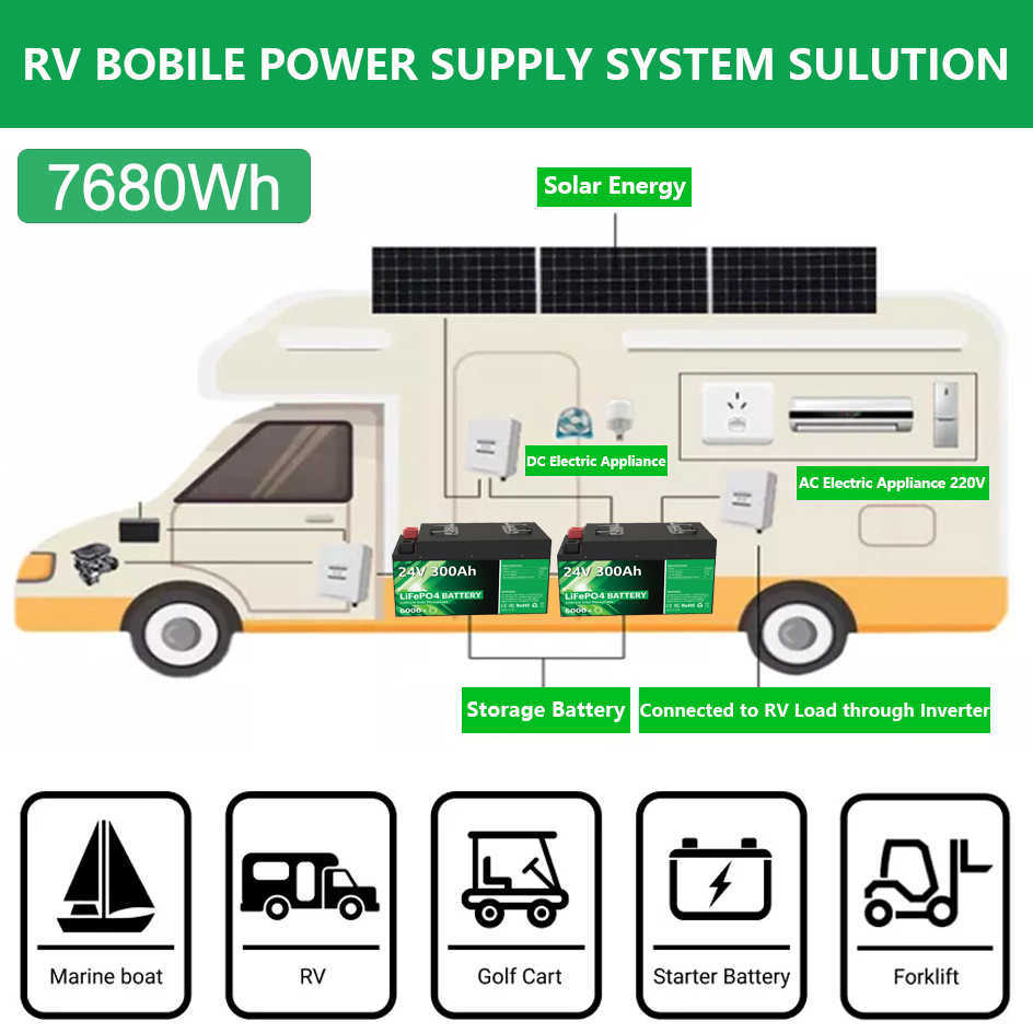 LifePo4 24V 300AH 200AH Батарея 100AH ​​Батарея 6000 циклов 25,6 В 7680WH 8S 200A BMS RV Golf Cart.