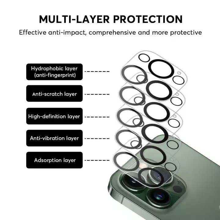 Telefoonlens schermbeschermer voor iPhone 14 13 12 Mini 11 Pro Max 3D transparante krasbestendige volledige camera Camera terug getemperde glazen film met retailpakket