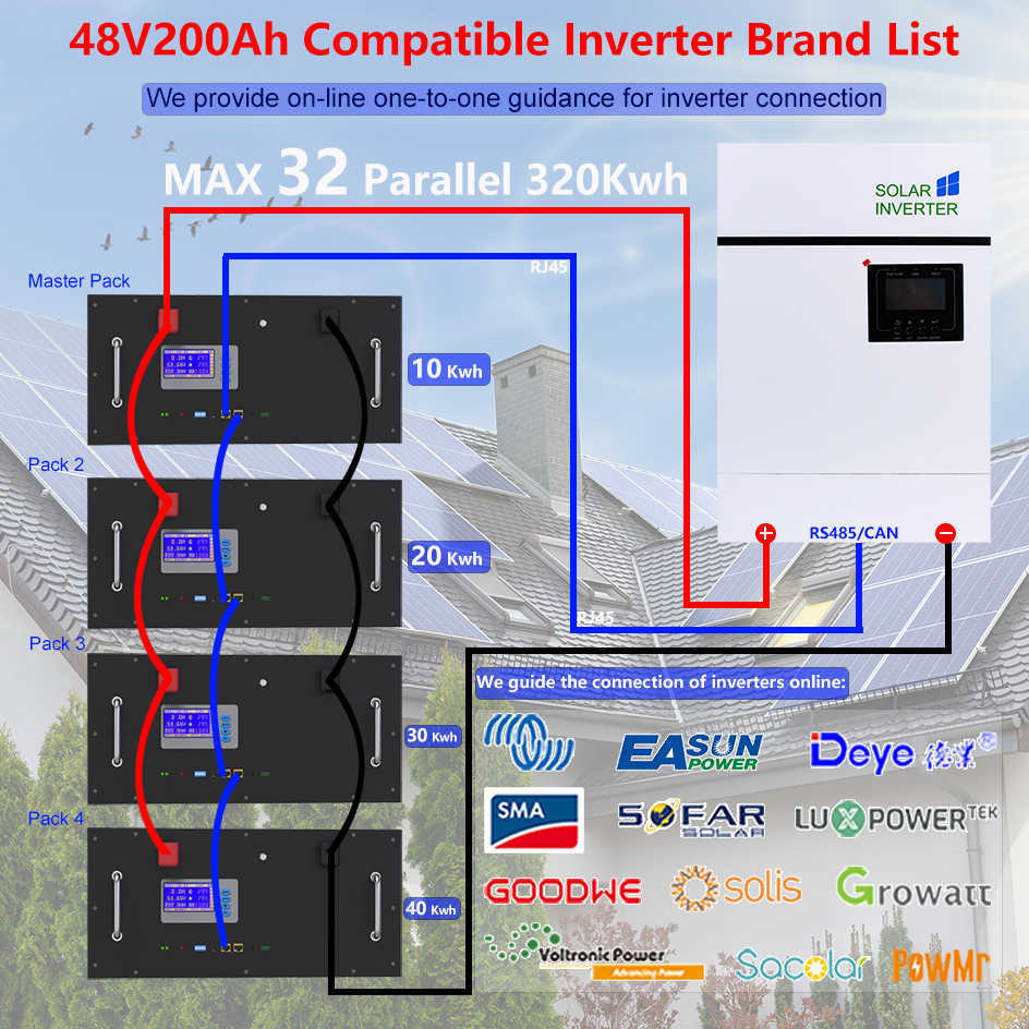 48V 200AH 100AH ​​LIFEPO4 Batteripaket 51.2V 10KW 6000 Cycles PC Monitor Max 32 Parallell 16S 200A BMS 10 års garanti EU Ingen skatt