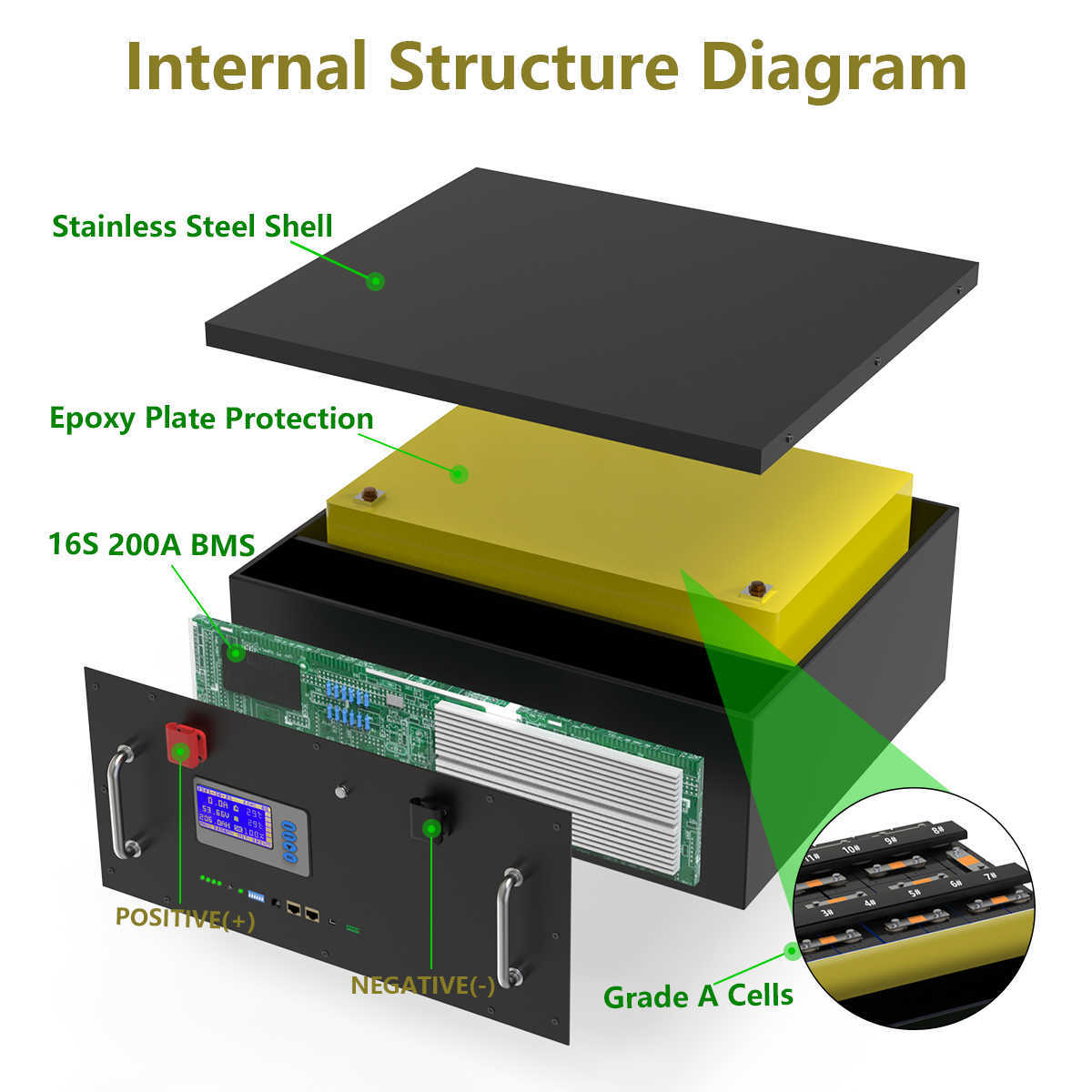 48V 200AH 100AH ​​LIFEPO4 Batterij 51.2V 10 kW 6000 Cycli PC Monitor Max 32 Parallel 16S 200A BMS 10 jaar Garantie EU geen belasting