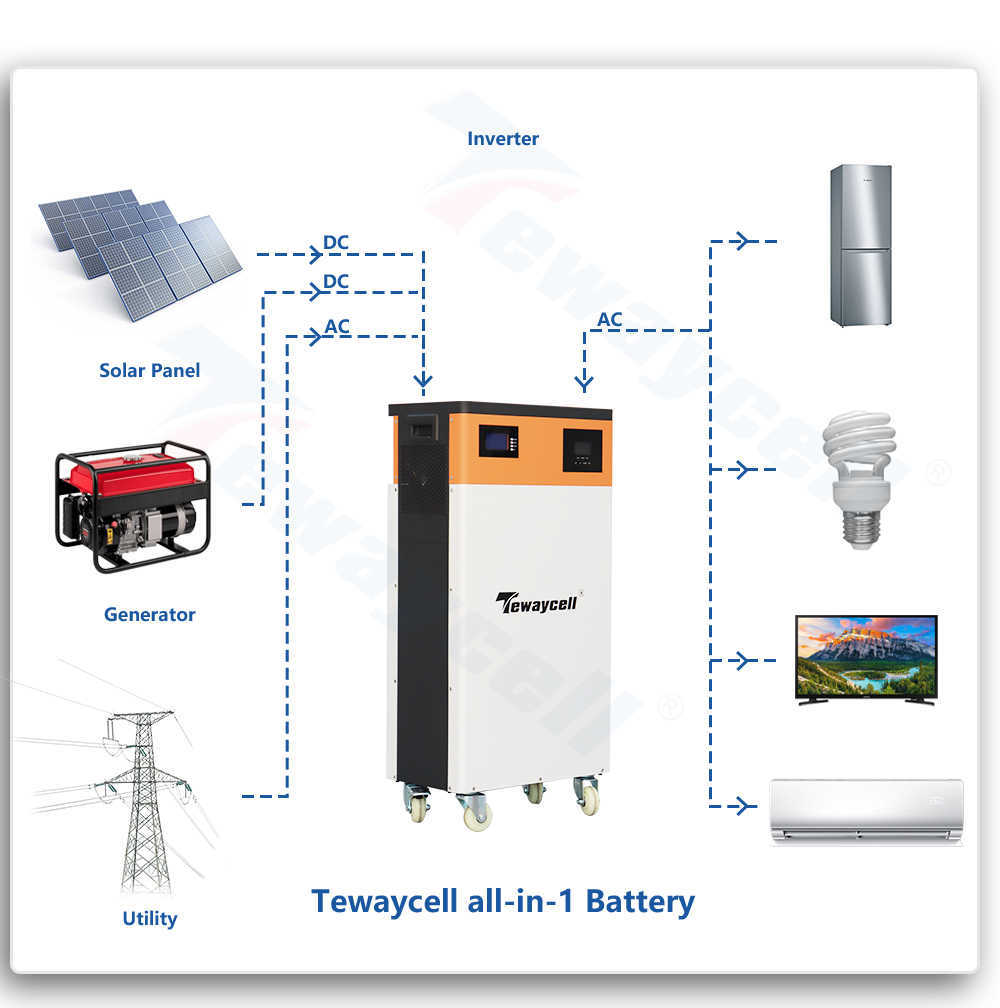 Batteria 48V 15KWh ALL in One Powerwall 300Ah LiFePO4 Alimentazione ESS BMS integrato e inverter MPPT CAN RS485 WIFI EU US Tax Free