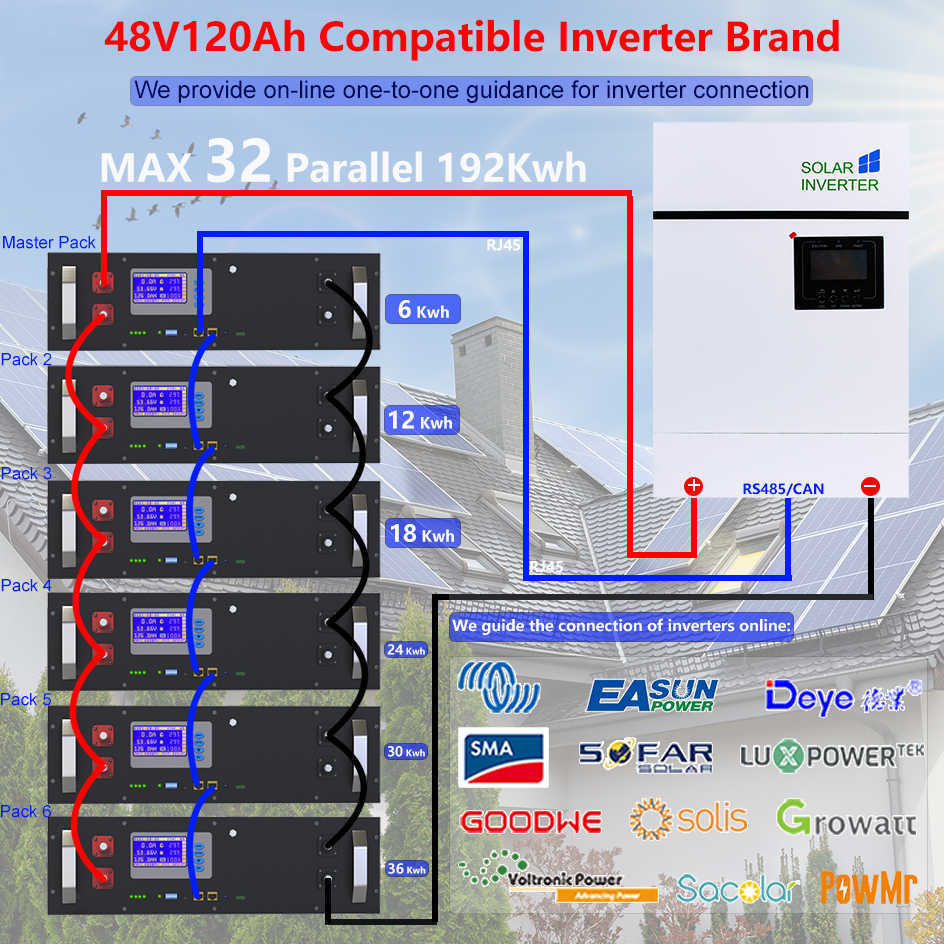 LifePo4 48V 120Ah 배터리 팩 6000 사이클 6.14kWh 16S 스마트 BMS RS485 CAN PC 모니터 51.2V 100AH ​​200AH 10 년 보증 EU 세금 없음