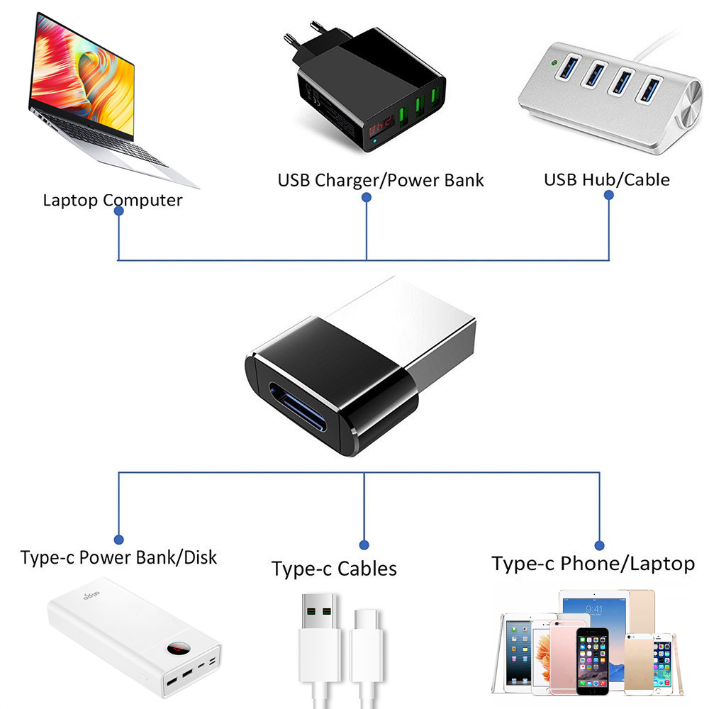 Typ-C-Adapter, Typ-C-USB-2.0-Stecker auf Typ-C-Buchse, Konverter-Adapter, USB-C-Flash-Laufwerk, Computer-Telefon-Adapter