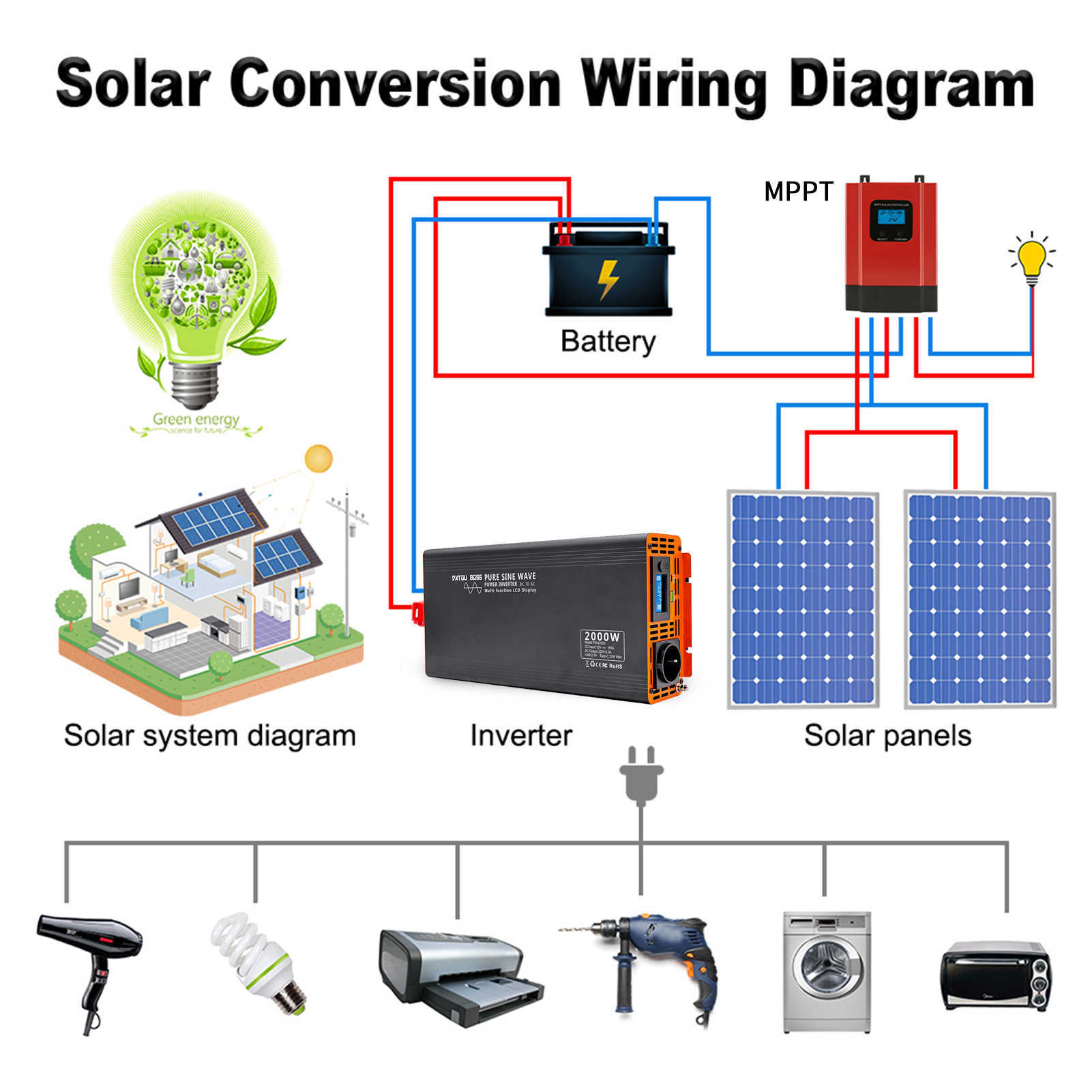 Datouboss Pure Sine Wave Inverter 4000W DC 12V 24V 36V 48V 60VからAC 220V 240Vパワーインバーター連続電力2000W