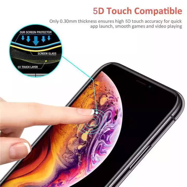 5D Full Cover Screen Protector för iPhone 14 Plus Pro Max 7 8 Plus XR XS 11 13 Mini Samsung 9h härdad glasfilm med detaljhandelspaket