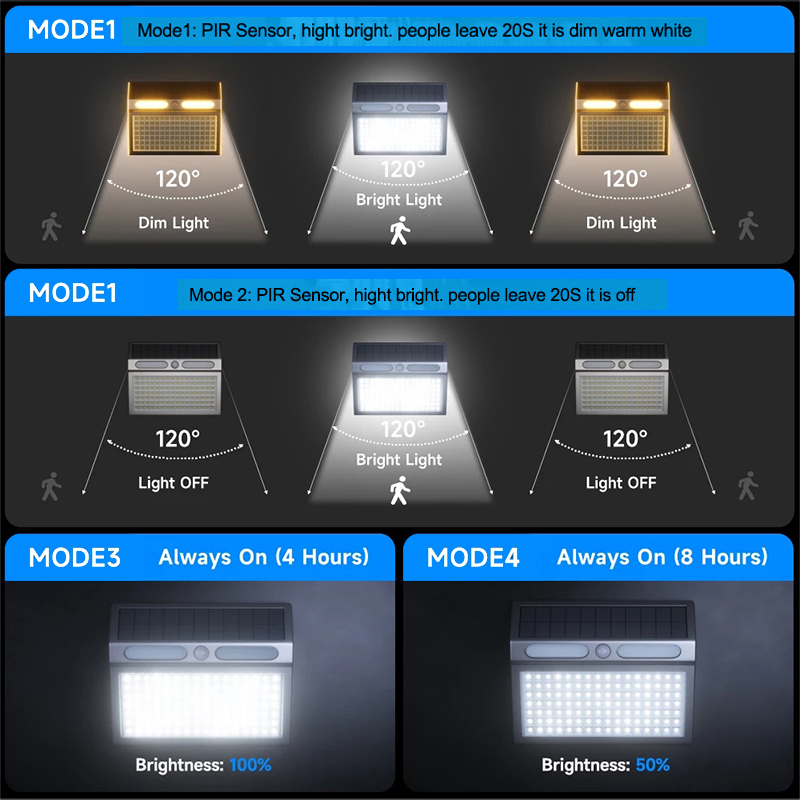 LED-Außen-Solar-Wandleuchten, Edelstahlgehäuse, wasserdicht, 4 Modi, PIR-Bewegungsmelder, Solarlampe, Landhaus, Hof