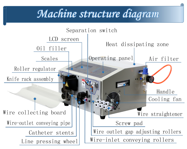 Machine à dénuder les fils à écran tactile SWT508-HT2S, dénudeur automatique de câbles pour fils de 0.1 à 10 mm2 avec lisseur