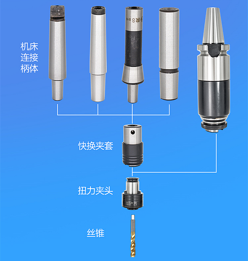 TAPPING Collets GT12 19mm GT24 30mm TC820 31mm ISO DIN JIS Chucks voor Tapping Machine met overbelastingsbeveiliging M3-M24 Tapper Set