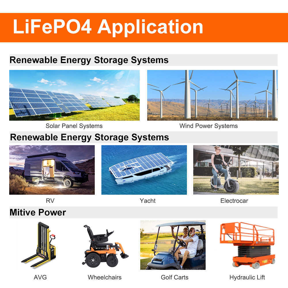 JSDSolar 6000 Cycles 12,8 В 100AAH Батарея LifePO4 встроенный BMS 1,28 кВт.