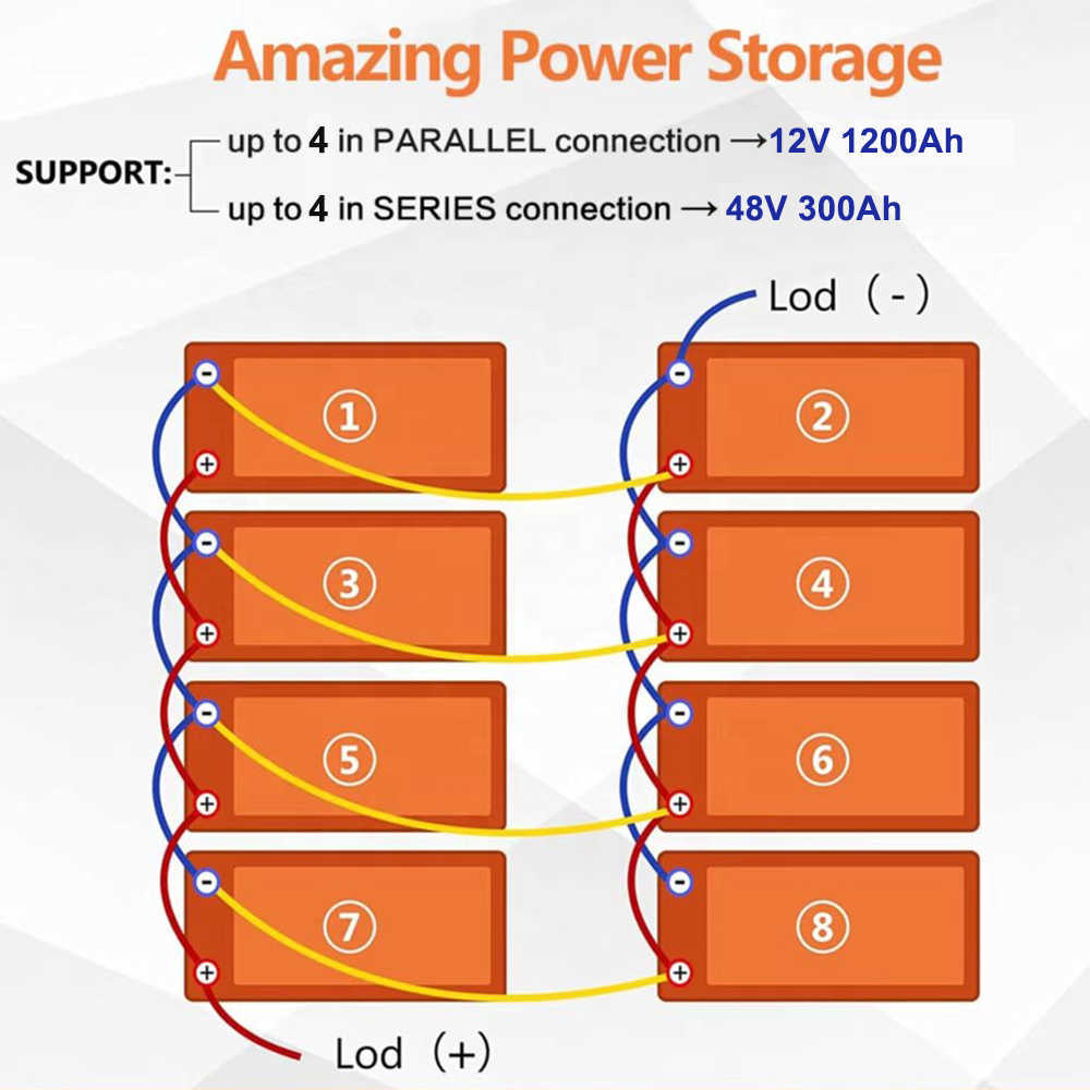 aunen 300ah 12v lifepo4バッテリーRv太陽光オフロードオフグリッド電動ボートモーター12.8VパワーバッテリーEU US US US