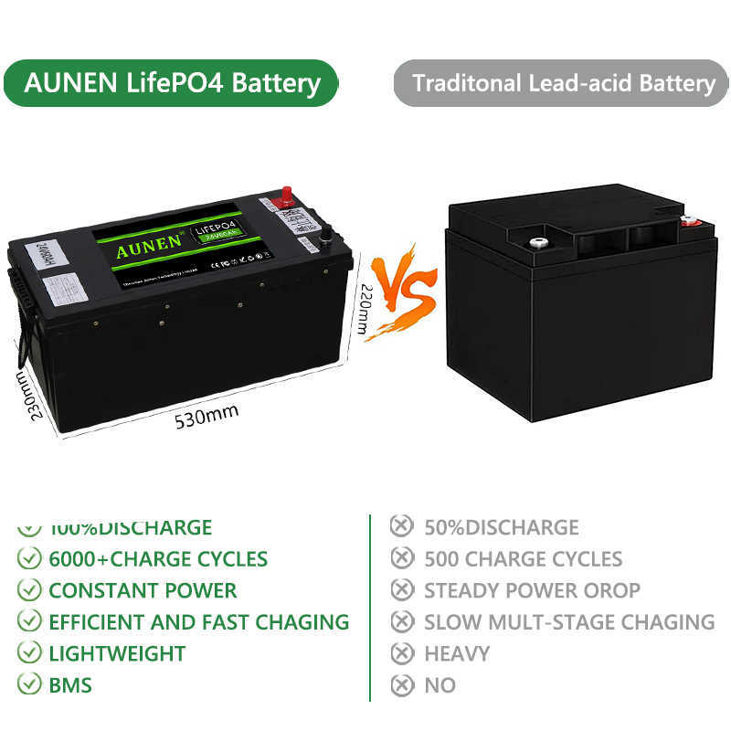 AUNEN 24V 60AH LITHIUM ION LIFEPO4 Batterie avec 50A BMS pour 25,6V 50Ah Invertisseur Solar Panel Scooter Backup Power Boat Light