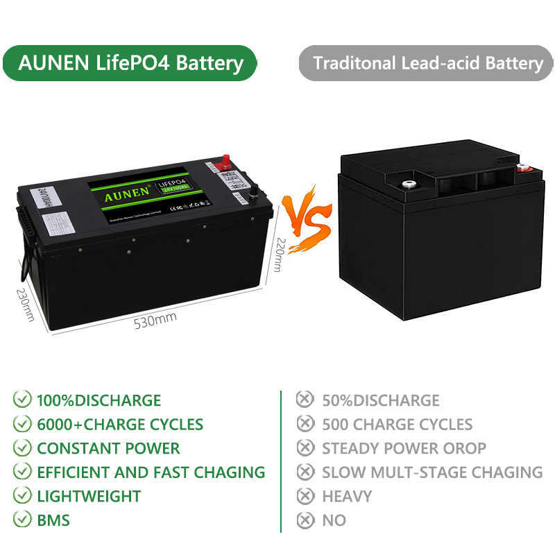 La batteria AUNEN 24V 100Ah LiFePO4 è adatta carrello da golf solare inverter impermeabile 6000 cicli BMS integrato