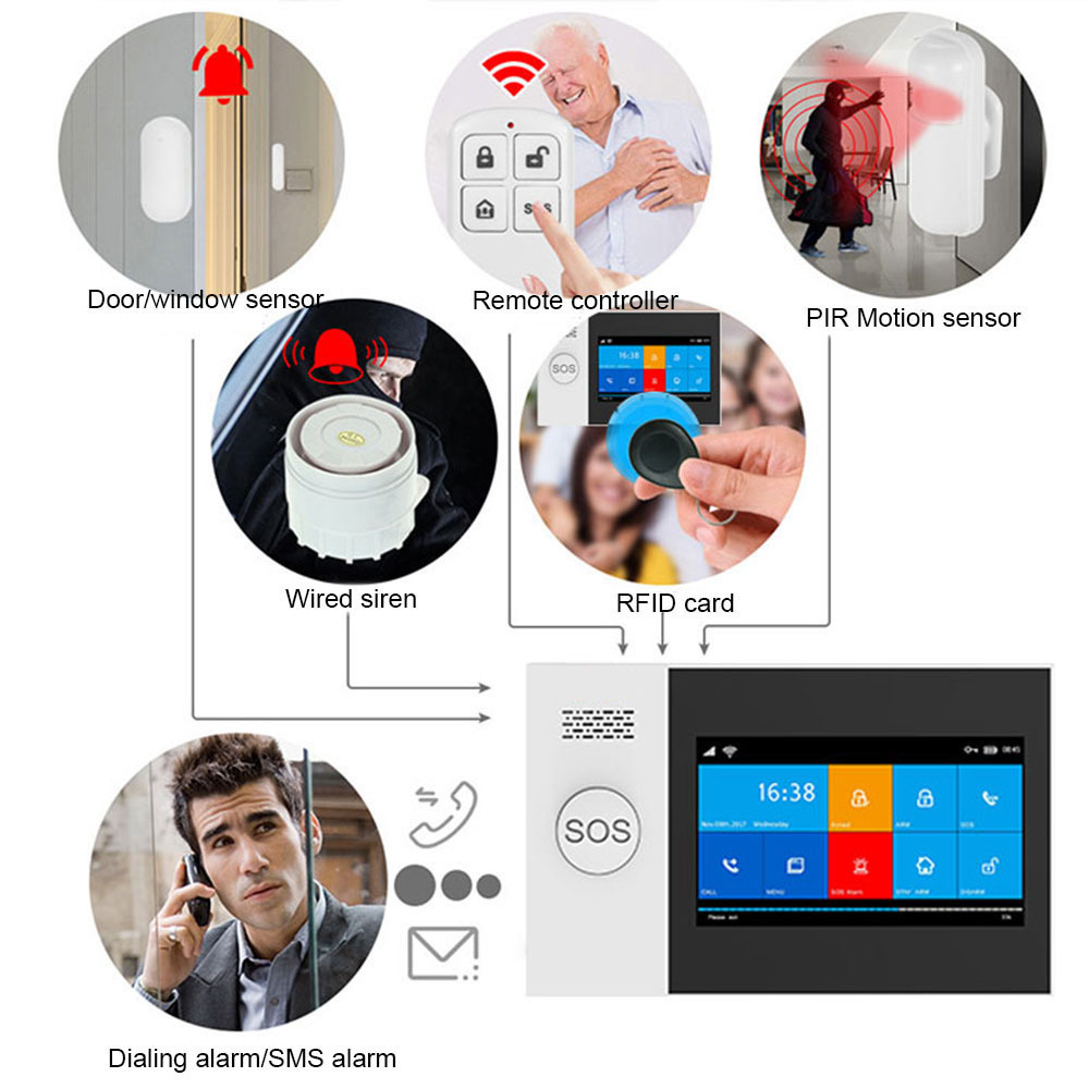 Alarm systems Tuya GSM Wifi 4G Wireless Burglar For Home Business Touch Screen s Mobile APP Remote Control Smart Siren 221101
