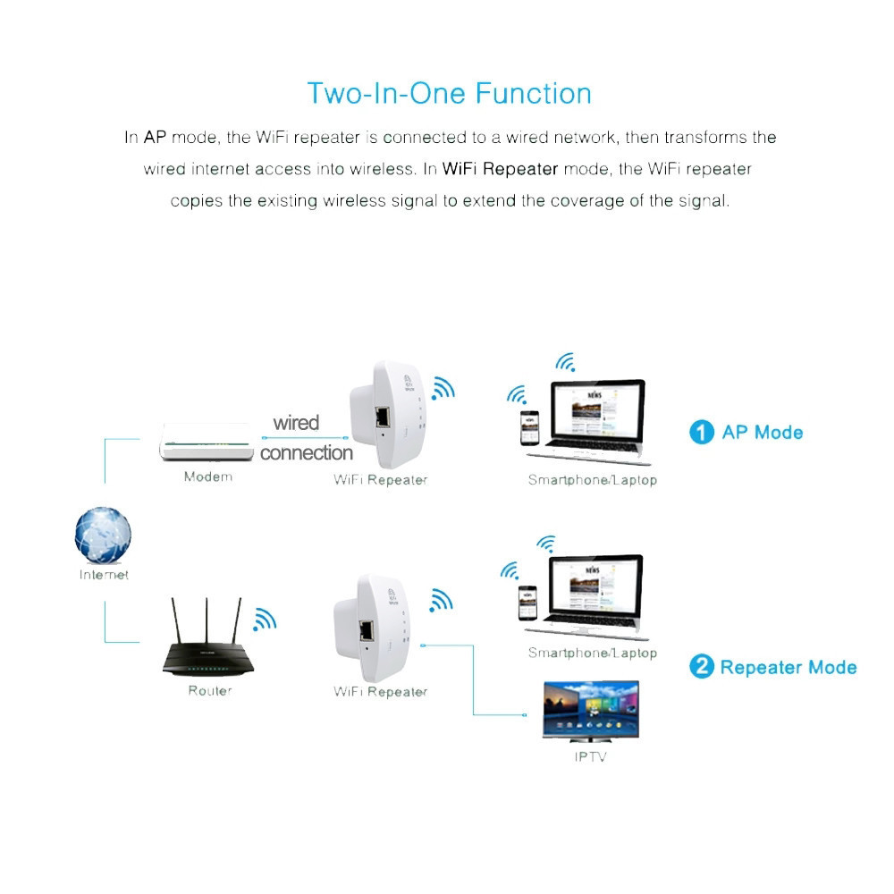 Routers 300Mbps Wireless Wifi Repeater Wifi Range Extender Network Wi fi Amplifier Signal Booster Repetidor Wifi Access Point 221103