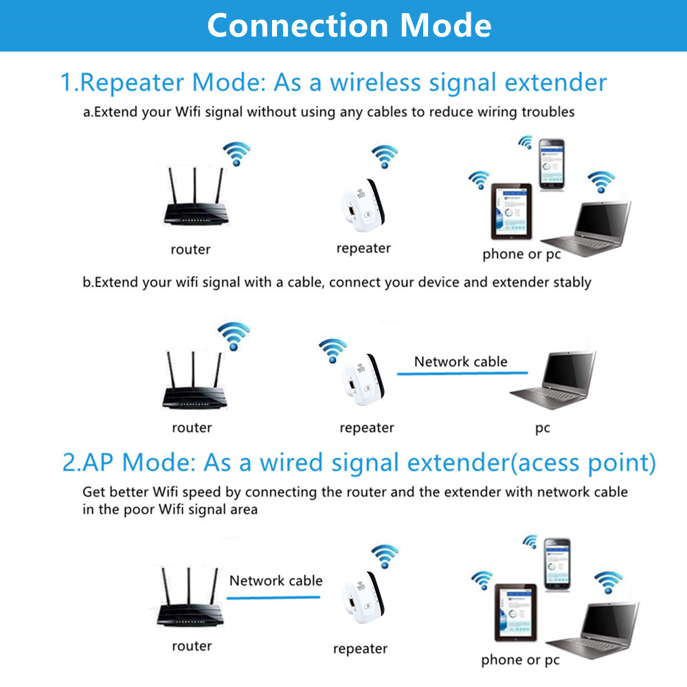 Routers 300Mbps WiFi Repeater Wireless Expander Access Point WIFI Router 80211NB Signal WiFi Boosters Extend Amplifier Repeater Range 221103