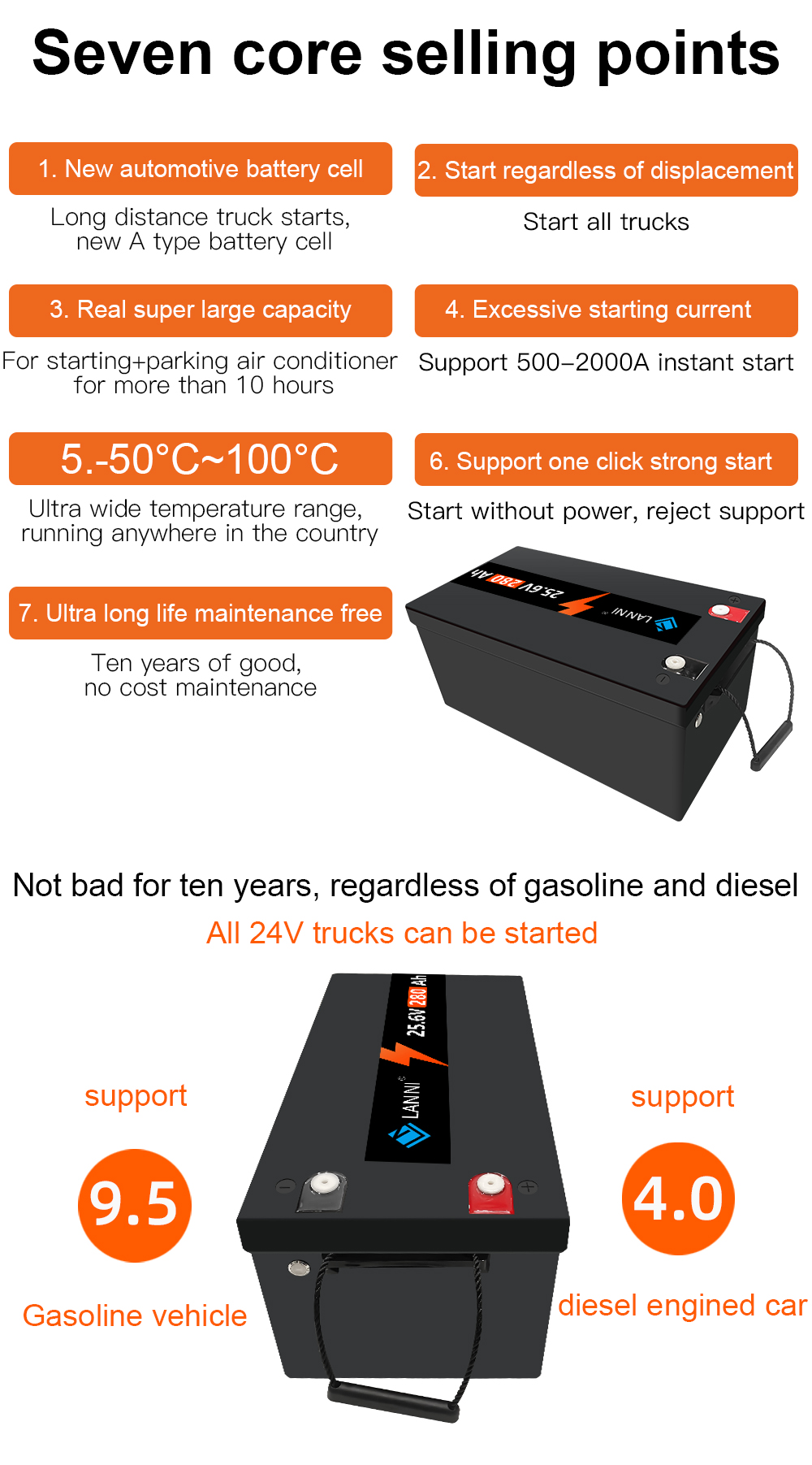 NIEUW 25.6V 280AH LIFEPO4 Batterijpakket Lithium Iron Fosfaat Bulit-in BMS Oplaadbare batterij voor zonne-RV Boat Motor