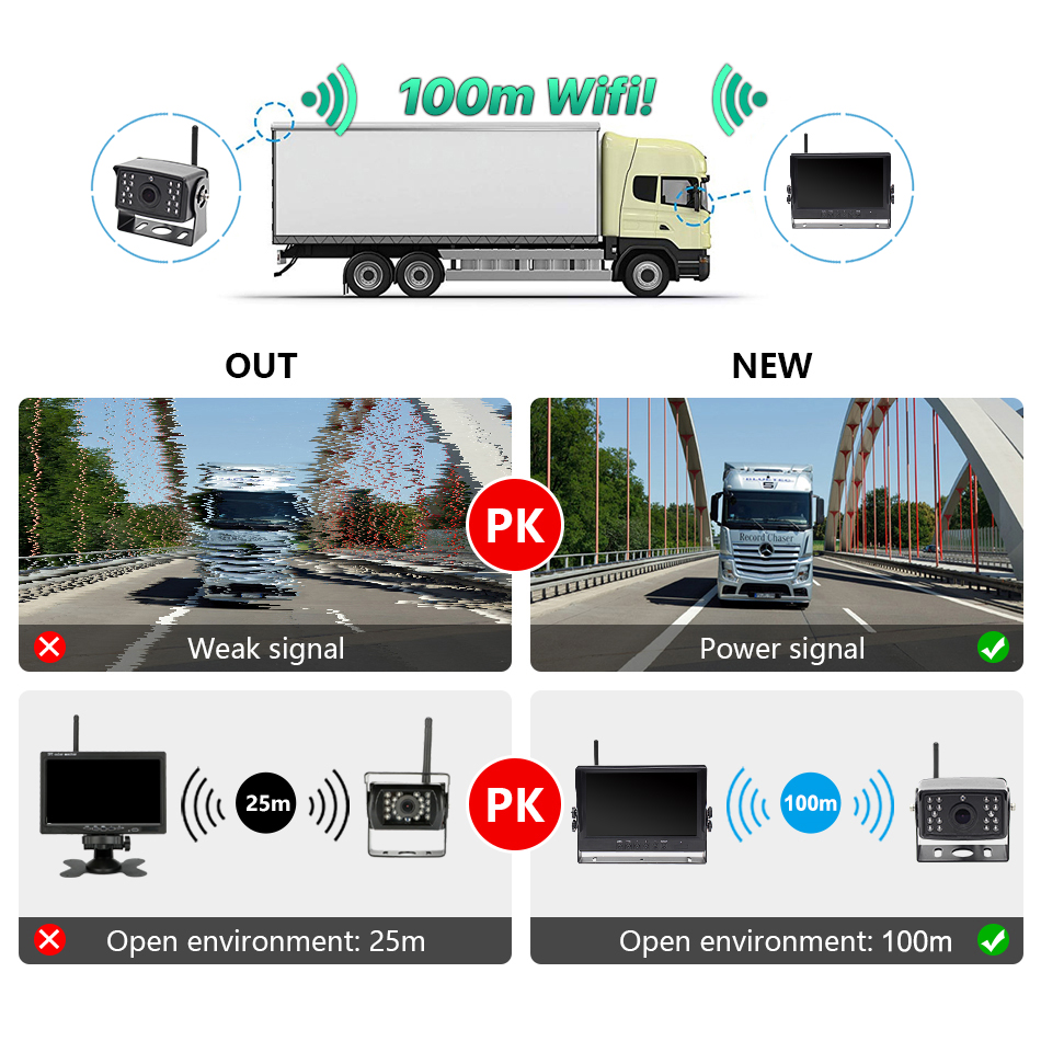 9" 1280x720 High Definition AHD Wireless Truck DVR Monitor Night Vision Reverse Backup Recorder Wifi Camera For Bus Car