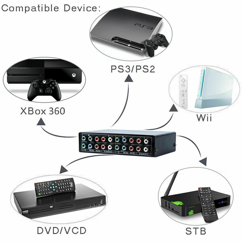 3 в 1 Audio Video AV -компонентное кабельное шнур для PS2 PS3 Xbox 360 Wii Wiiu A/V Кабели Lead UPS DHL FedEx бесплатный корабль