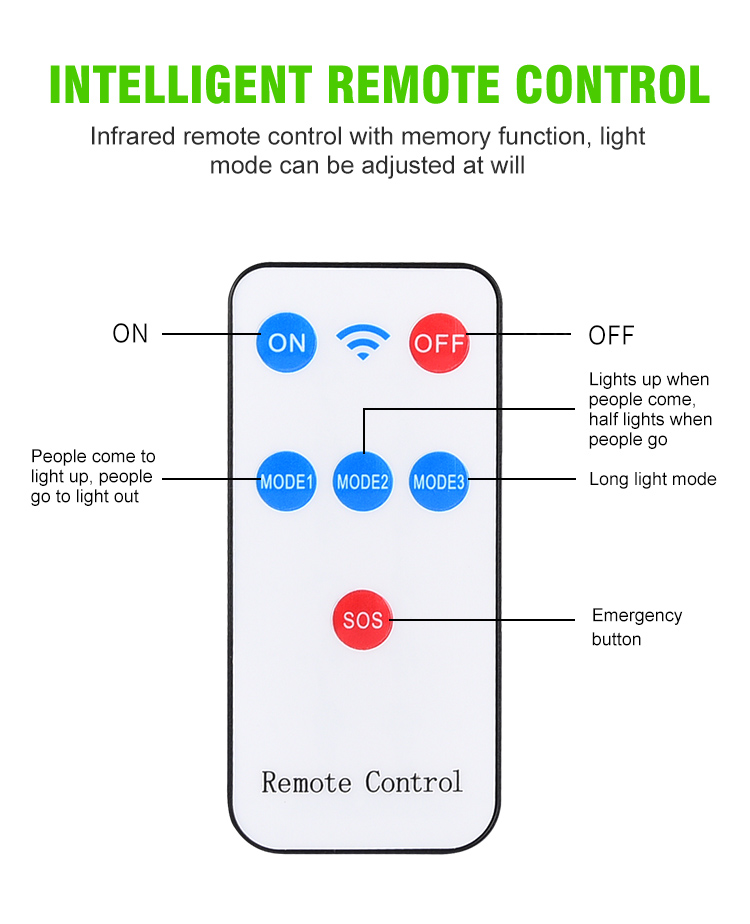249COB 147LED LUZES DE PALAVERAÇÃO SOLAR PERMUTRA CONTROLE REMOTO PIR PIR MOTIMOR Lâmpada para a luz da parede de segurança do jardim