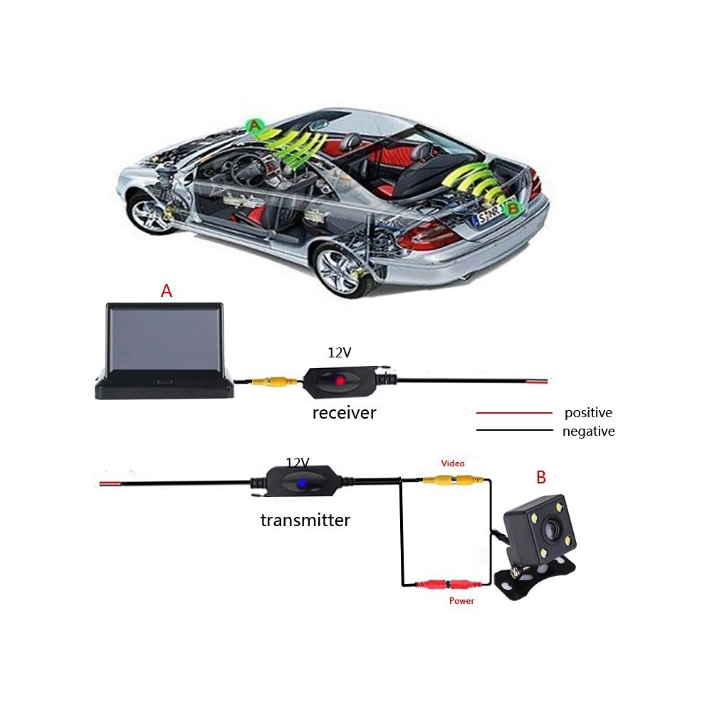 Bil bakifrån Omvänd säkerhetskopia Parkeringskameramonitor med LED Night Vision 170 -graders parkeringskamera