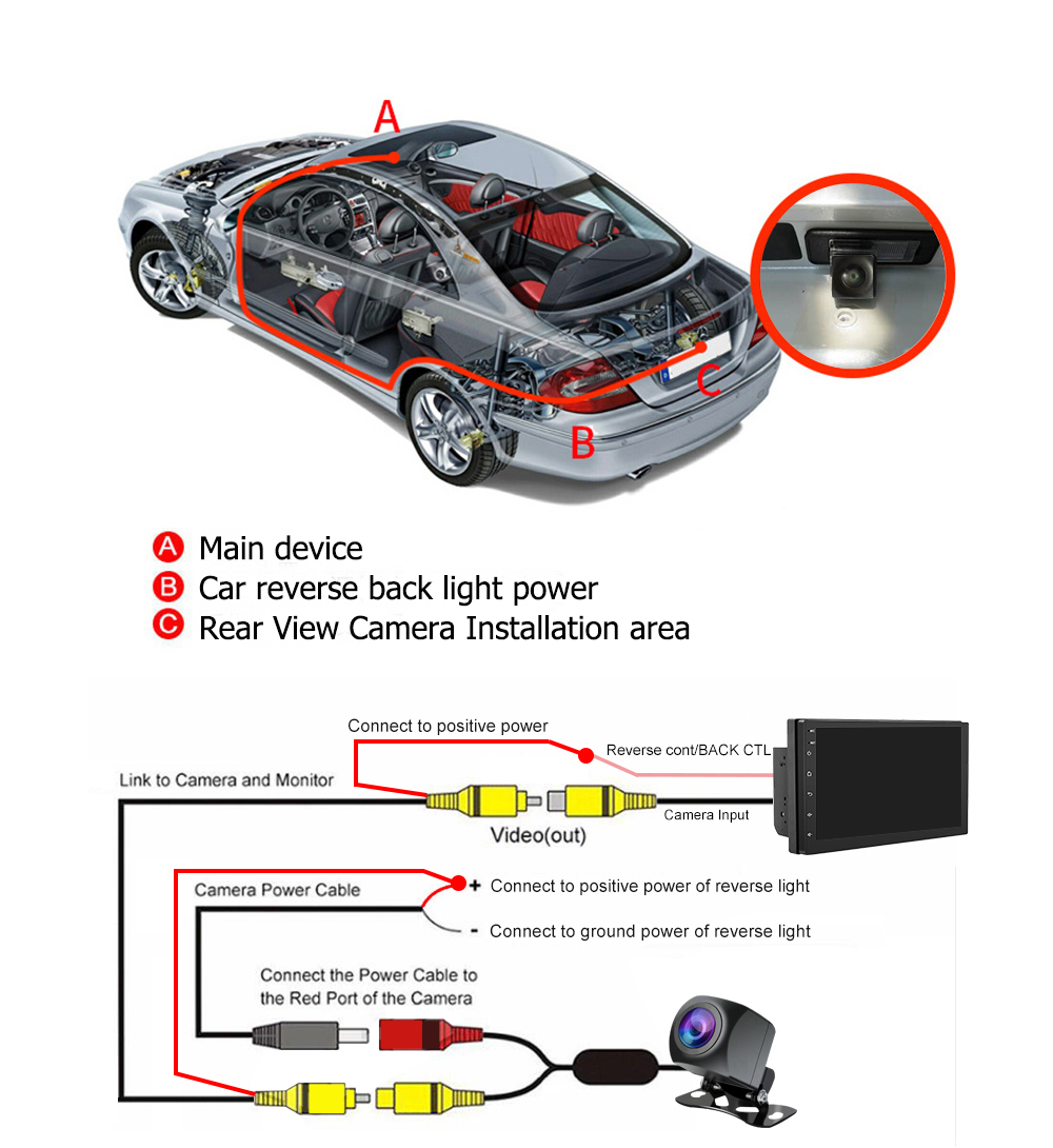 AHD 170カーカメラフィッシュアイレンズスターライトナイトビジョンHDカーリアビューカメラ4G LTEまたはAHD入力Android Raidoスクリーン